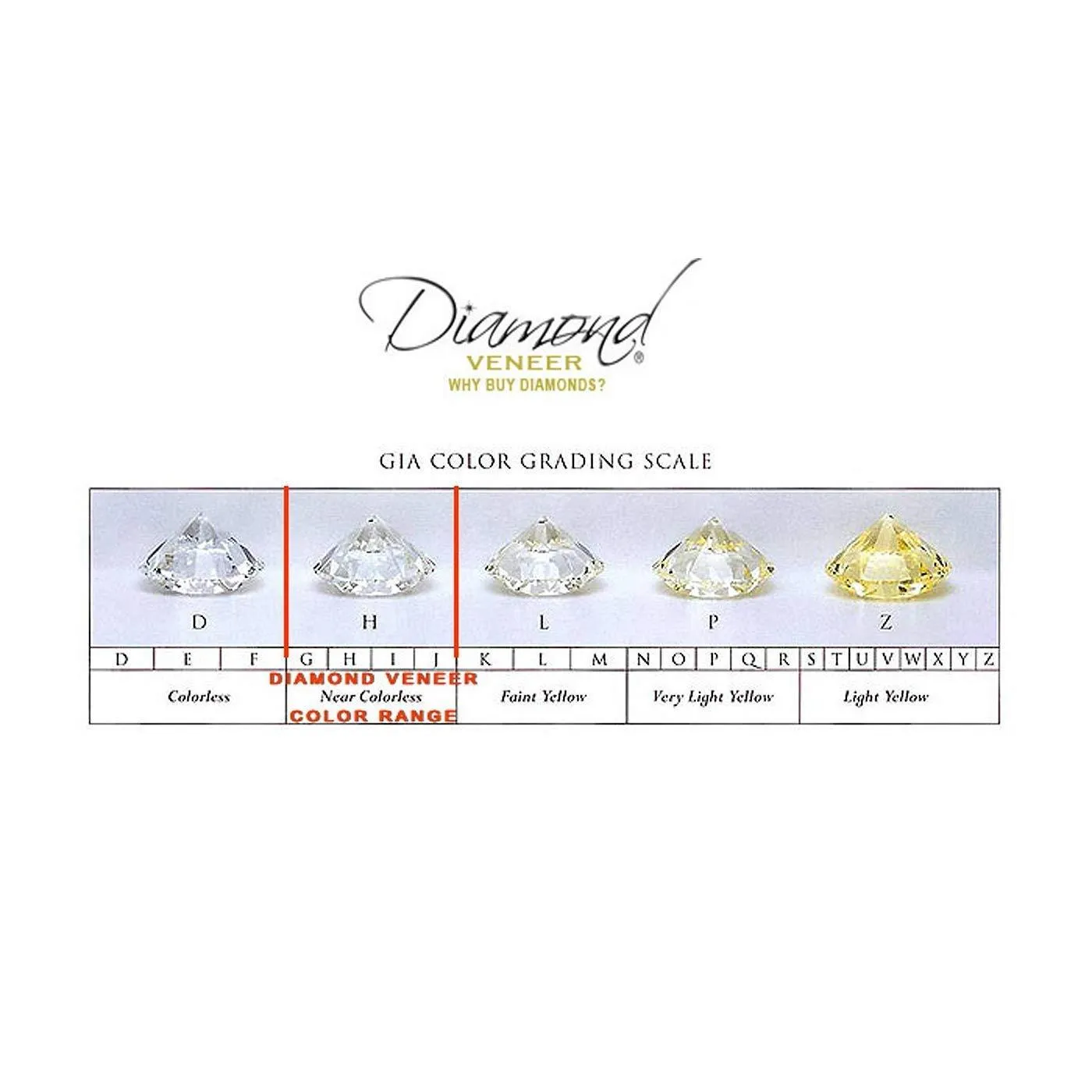 1 CT Round Cubic Zirconia Engagement Diamond Veneer Ring 635R206