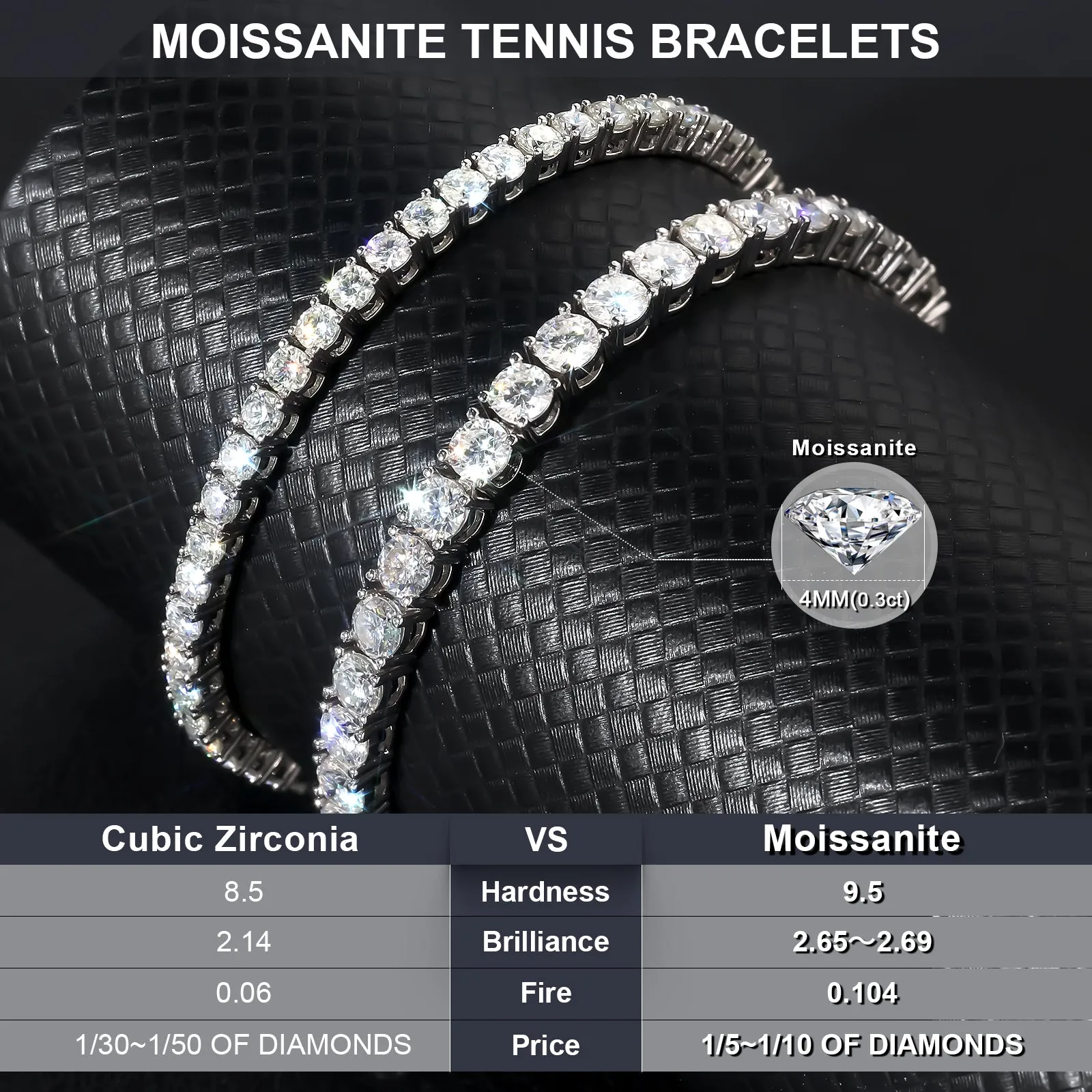 4mm Moissanite White Gold Tennis Bracelet KRKC